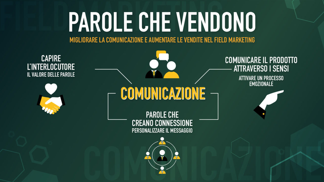<strong>Parole che vendono: come migliorare la comunicazione e aumentare le vendite nel Field Marketing</strong>