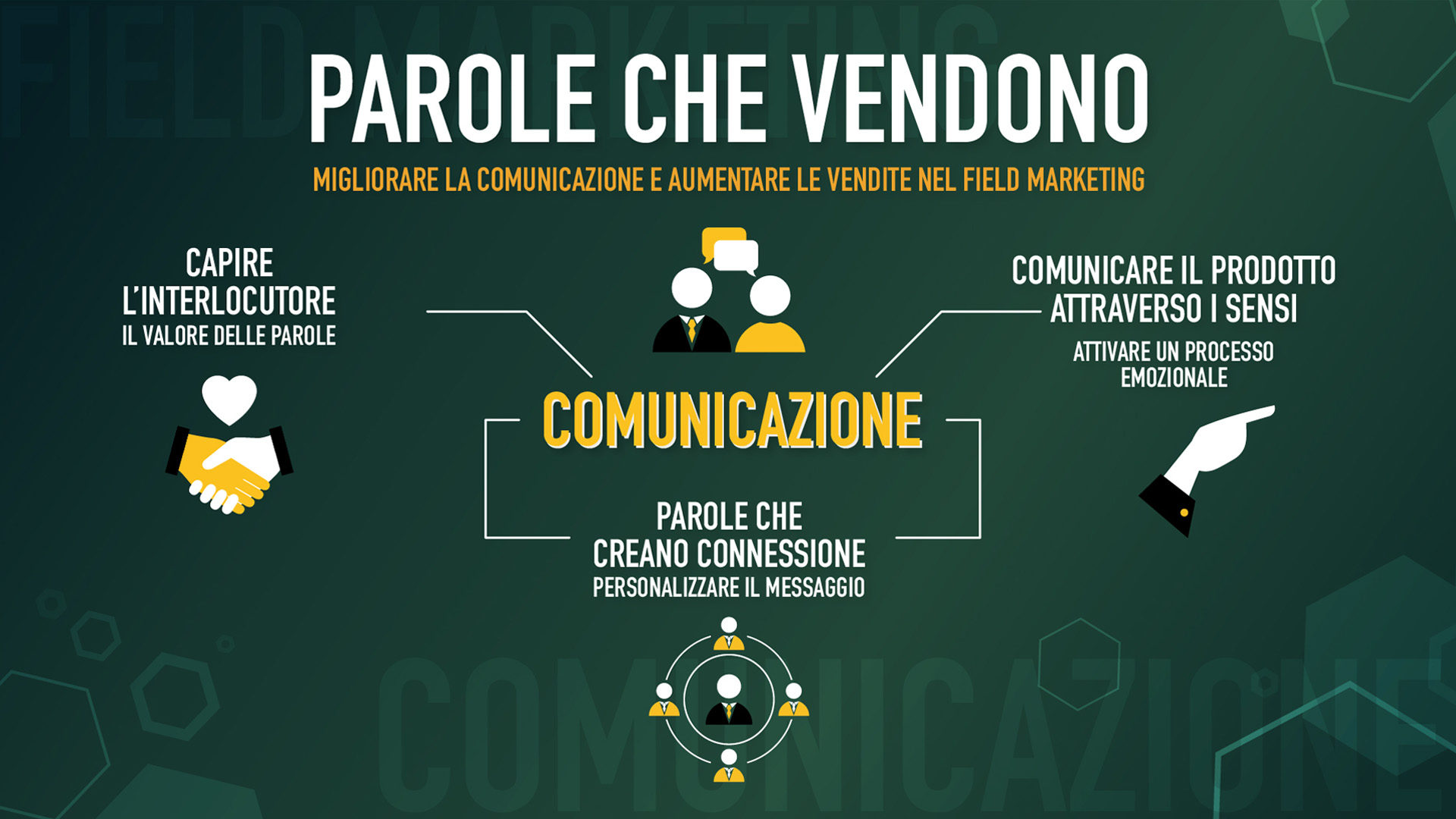 <strong>Parole che vendono: come migliorare la comunicazione e aumentare le vendite nel Field Marketing</strong>
